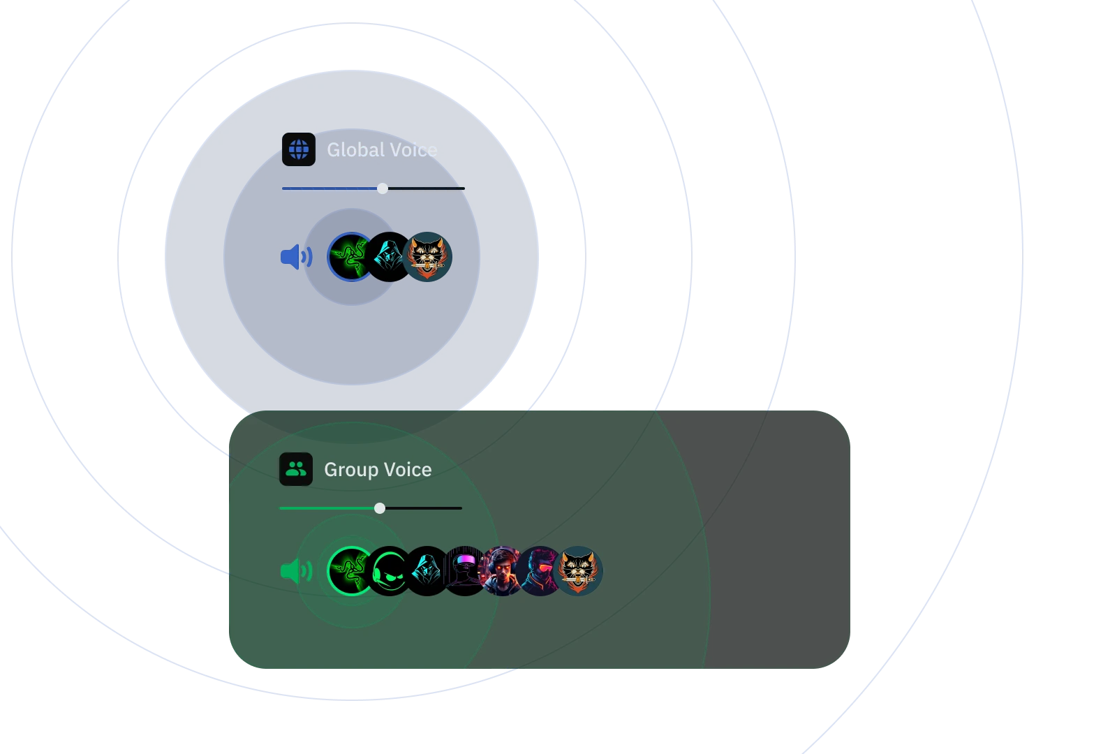 Визуализация функций Global Voice и Group Voice